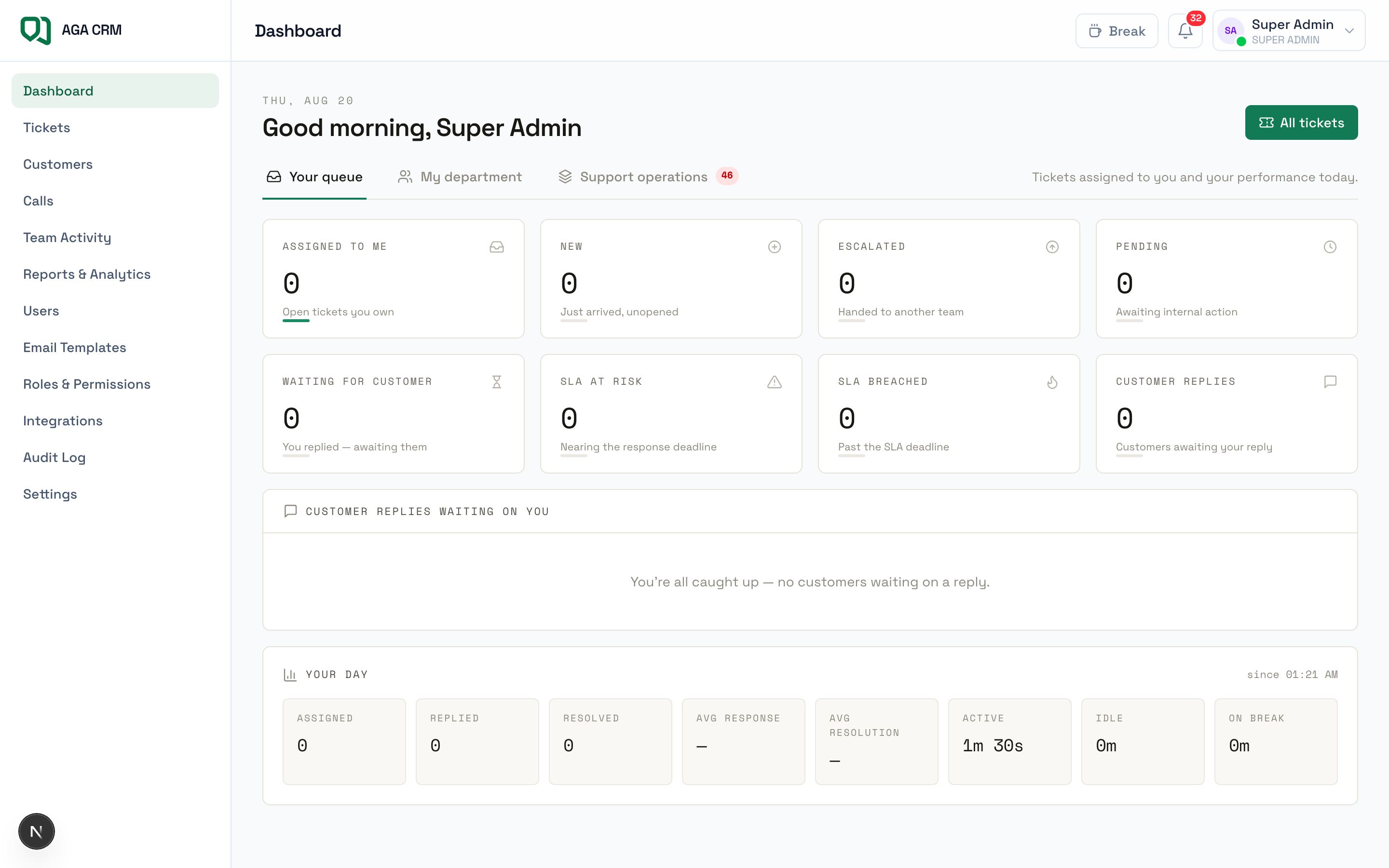 AGA CRM support operations dashboard showing open tickets, unassigned work, SLA at risk and response times